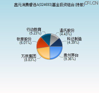 024693基金投资组合(持股)图