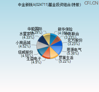 024711基金投资组合(持股)图
