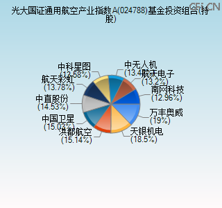 024788基金投资组合(持股)图