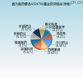 024794基金投资组合(持股)图