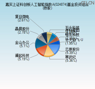 024874基金投资组合(持股)图