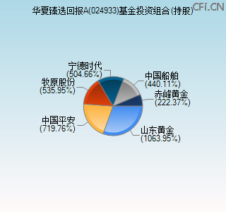 024933基金投资组合(持股)图