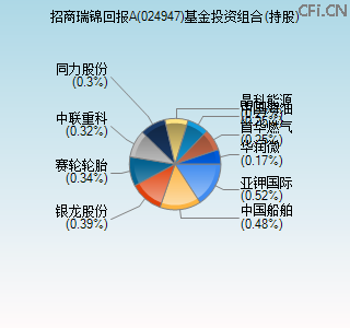 024947基金投资组合(持股)图