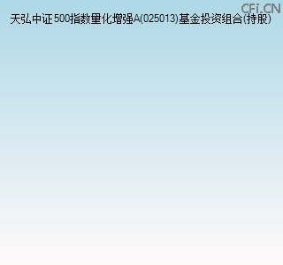 025013基金投资组合(持股)图 025013基金投资组合(持股)图
