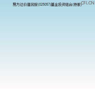 025057基金投资组合(持股)图