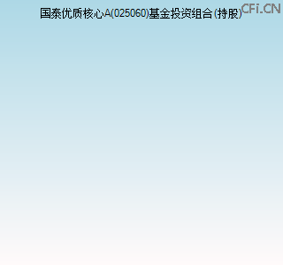 025060基金投资组合(持股)图