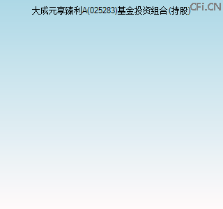 025283基金投资组合(持股)图