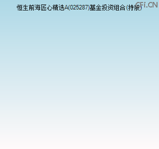 025287基金投资组合(持股)图