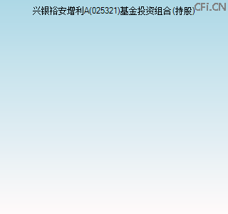 025321基金投资组合(持股)图