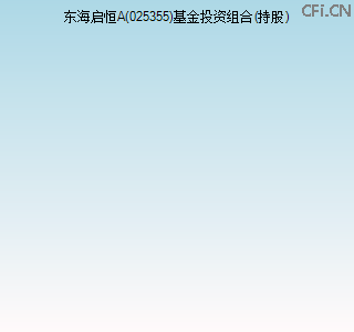 025355基金投资组合(持股)图