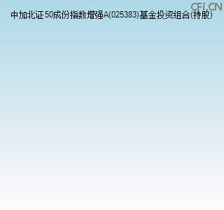 025383基金投资组合(持股)图