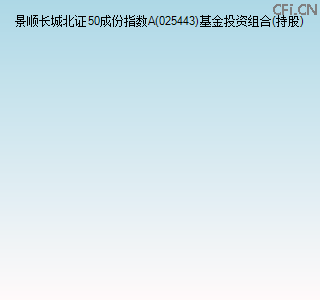 025443基金投资组合(持股)图