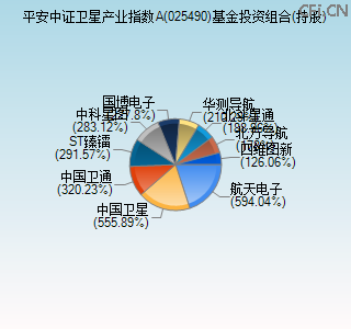 025490基金投资组合(持股)图