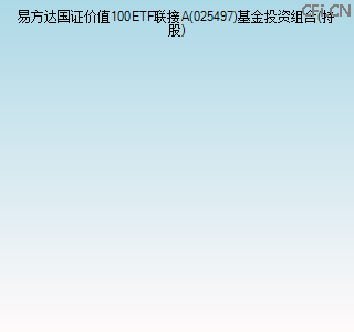 025497基金投资组合(持股)图