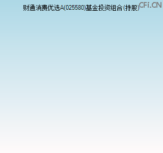 025580基金投资组合(持股)图