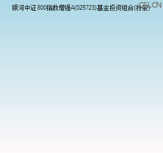 025723基金投资组合(持股)图