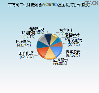 025792基金投资组合(持股)图