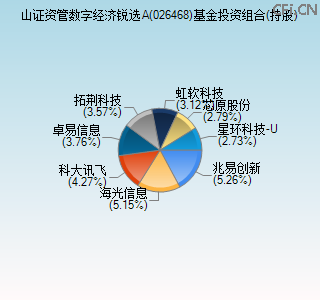 026468基金投资组合(持股)图