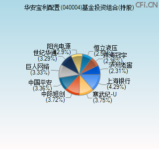 040004基金投资组合(持股)图 040004基金投资组合(持股)图