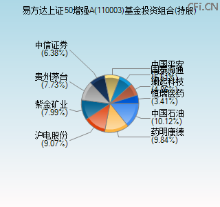 110003基金投资组合(持股)图