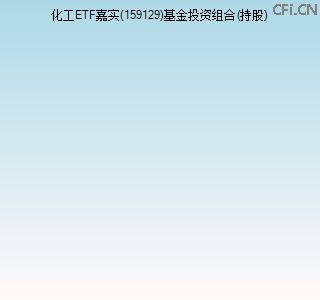 159129基金投资组合(持股)图
