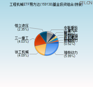 159138基金投资组合(持股)图