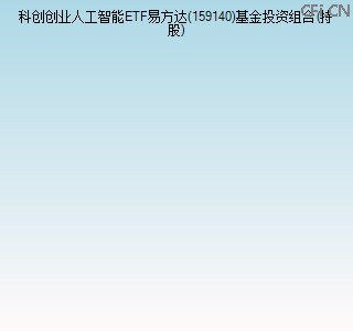 159140基金投资组合(持股)图