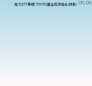 159158基金投资组合(持股)图