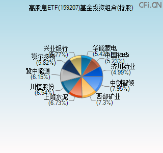 159207基金投资组合(持股)图