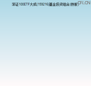 159216基金投资组合(持股)图