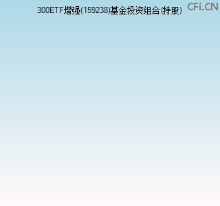 159238基金投资组合(持股)图