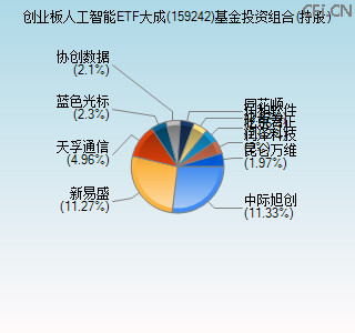 159242基金投资组合(持股)图