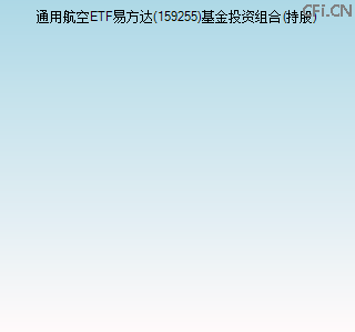159255基金投资组合(持股)图