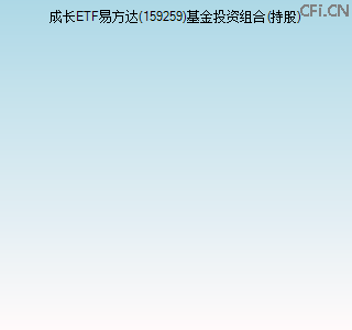 159259基金投资组合(持股)图