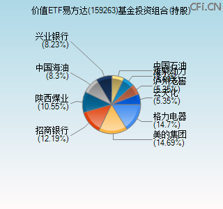 159263基金投资组合(持股)图