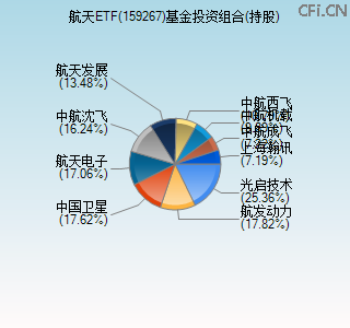159267基金投资组合(持股)图
