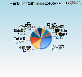 159301基金投资组合(持股)图