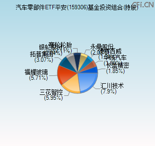 159306基金投资组合(持股)图