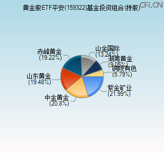 159322基金投资组合(持股)图