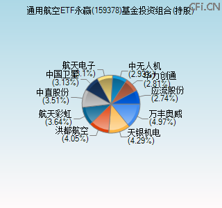 159378基金投资组合(持股)图