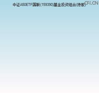 159390基金投资组合(持股)图