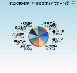 159555基金投资组合(持股)图