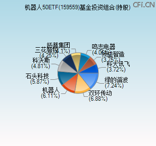 159559基金投资组合(持股)图