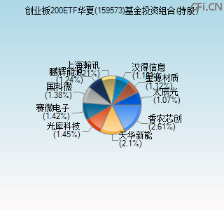 159573基金投资组合(持股)图 159573基金投资组合(持股)图