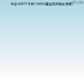 159593基金投资组合(持股)图 159593基金投资组合(持股)图