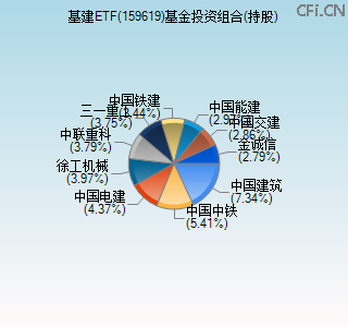 159619基金投资组合(持股)图
