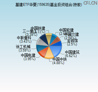 159635基金投资组合(持股)图 159635基金投资组合(持股)图