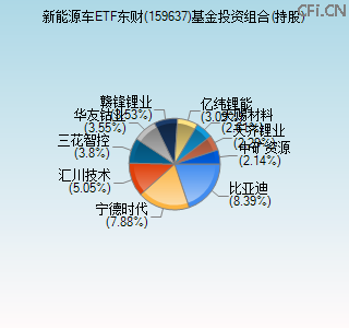 159637基金投资组合(持股)图