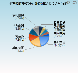 159670基金投资组合(持股)图 159670基金投资组合(持股)图