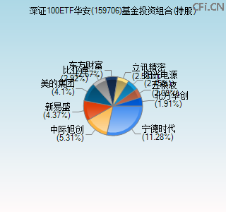 159706基金投资组合(持股)图